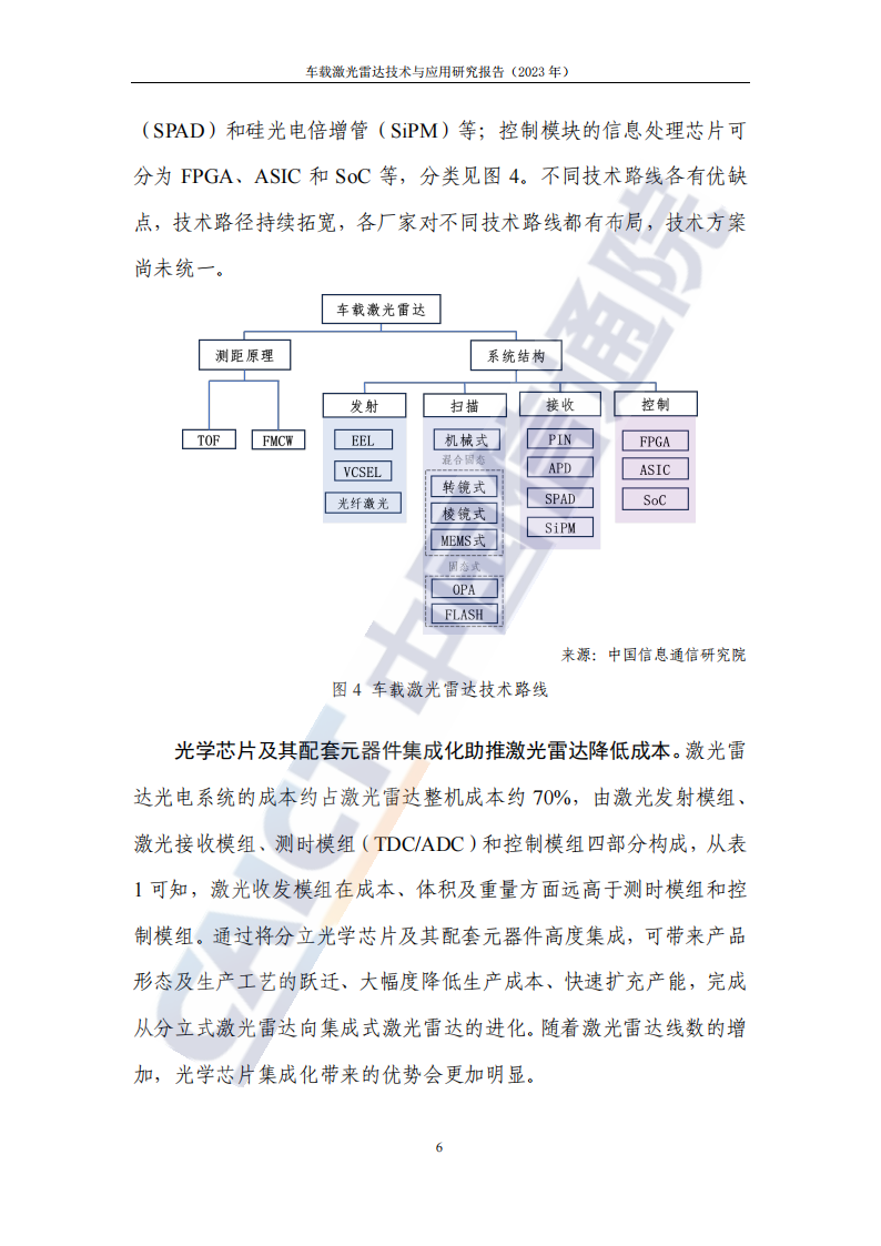 车载激光雷达技术与应用研究报告（2023年）_10.png