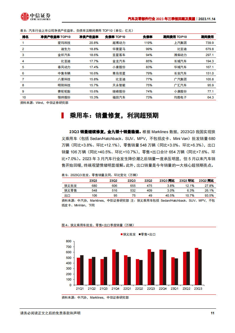 汽车及零部件行业2023年三季报回顾及展望：终端景气旺盛，经营持续向好_10.png