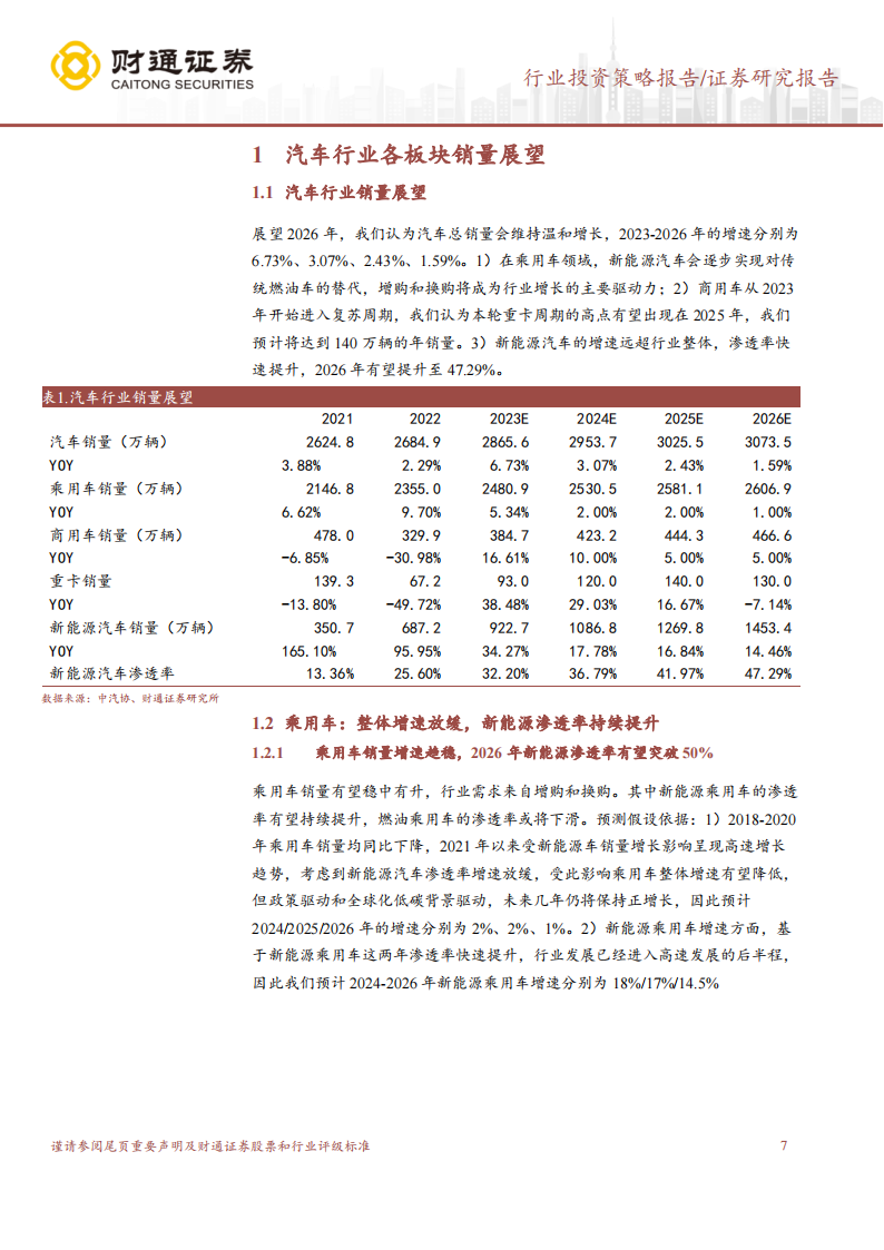 汽车行业和汽车零部件行业2024年投资策略：汽车智能化加产业链出海成为投资主线_06.png