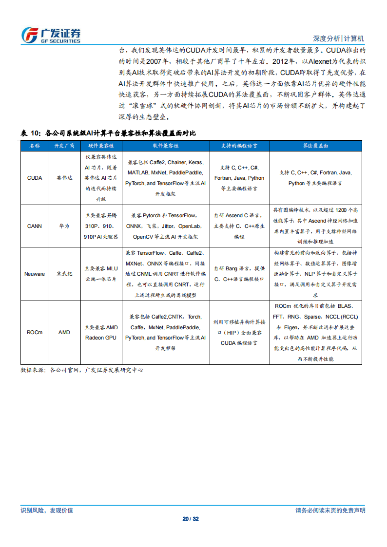 AI 芯片行业专题报告：独立自主的AI系统级计算平台是国产AI芯片构建生态壁垒的关键_19.png