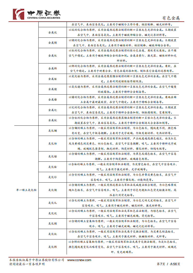 稀土行业深度研究：战略稀缺资源，致知力行，继往开来_06.png