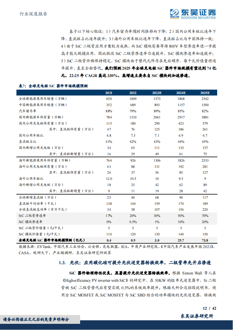 碳化硅行业专题报告：碳化硅车型密集发布，关注国产衬底厂商扩产、器件厂商上车进展_11.png