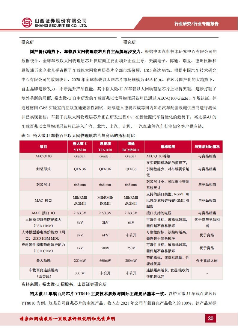 车载以太网专题报告：车载以太网芯片需求持续增长，自主可控方兴未艾_19.png