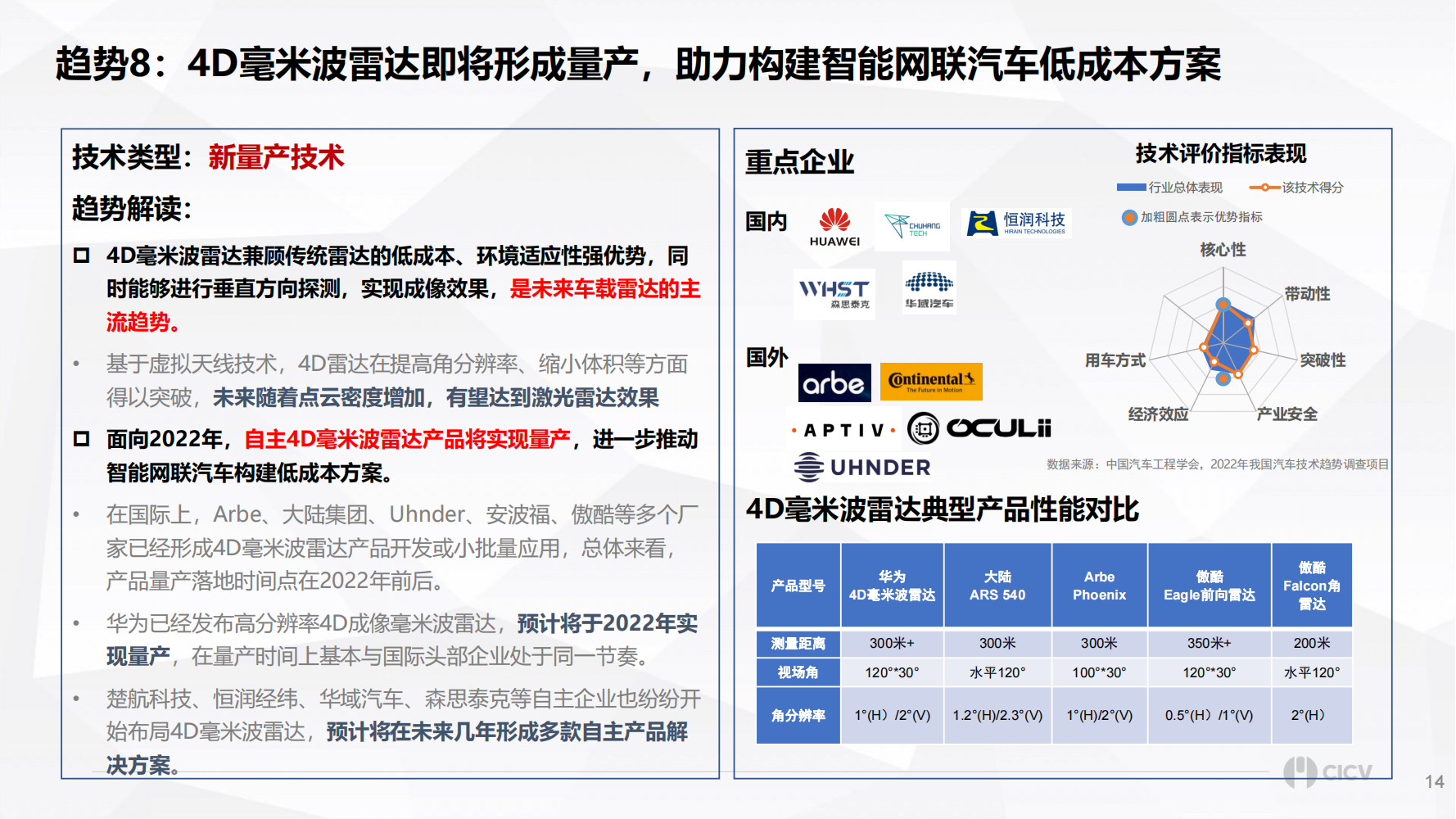 智能网联汽车十大技术趋势_13.png