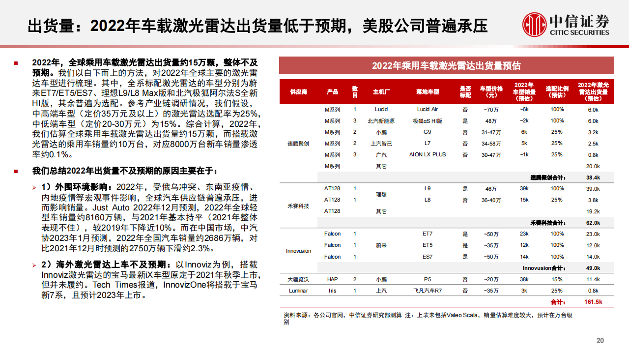 一张图初探禾赛科技：激光雷达量产龙头_19.png