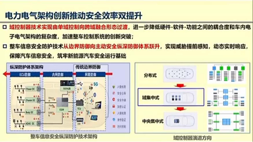 万钢2022百人会论坛演讲ppt-电观(1)_08.png