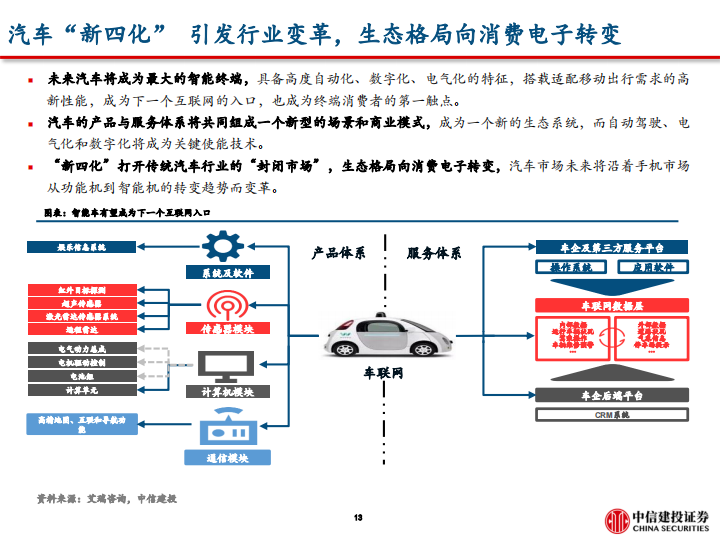 问界M5销量破万的背后，掘金华为智能车产业链-2022-06-新势力_13.png