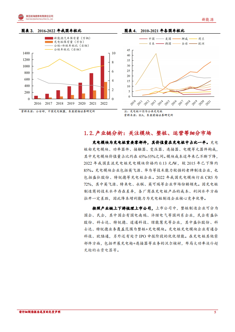 充电桩行业分析：政策东风与海外需求共振，充电桩迎新一轮增长周期_04.png