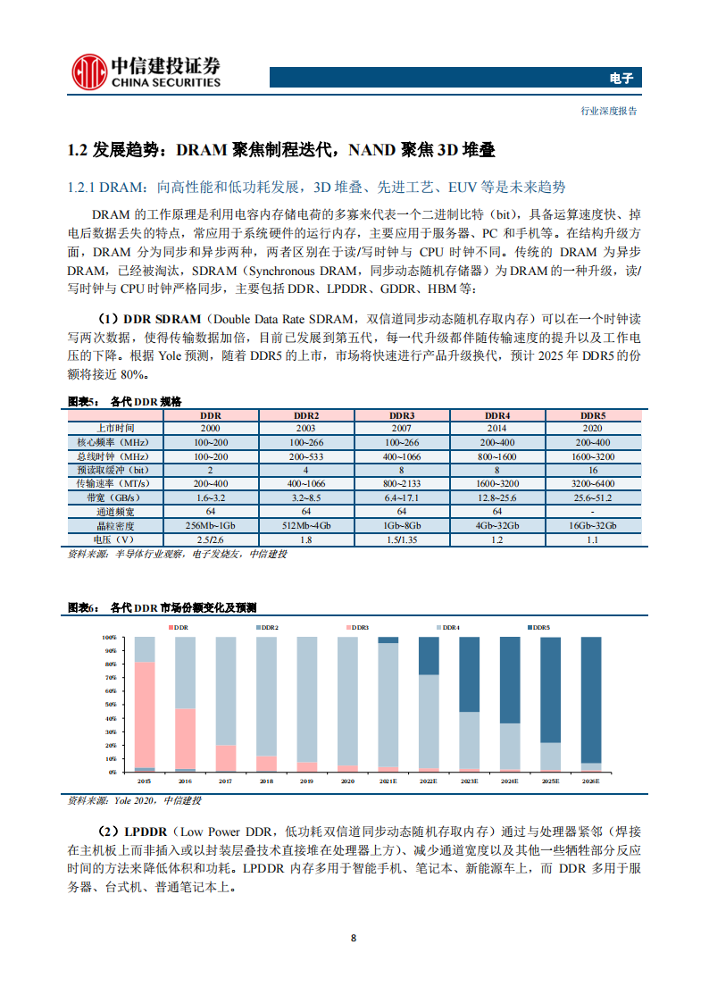 存储芯片行业深度报告：长期高成长赛道，本土厂商有望崛起_07.png