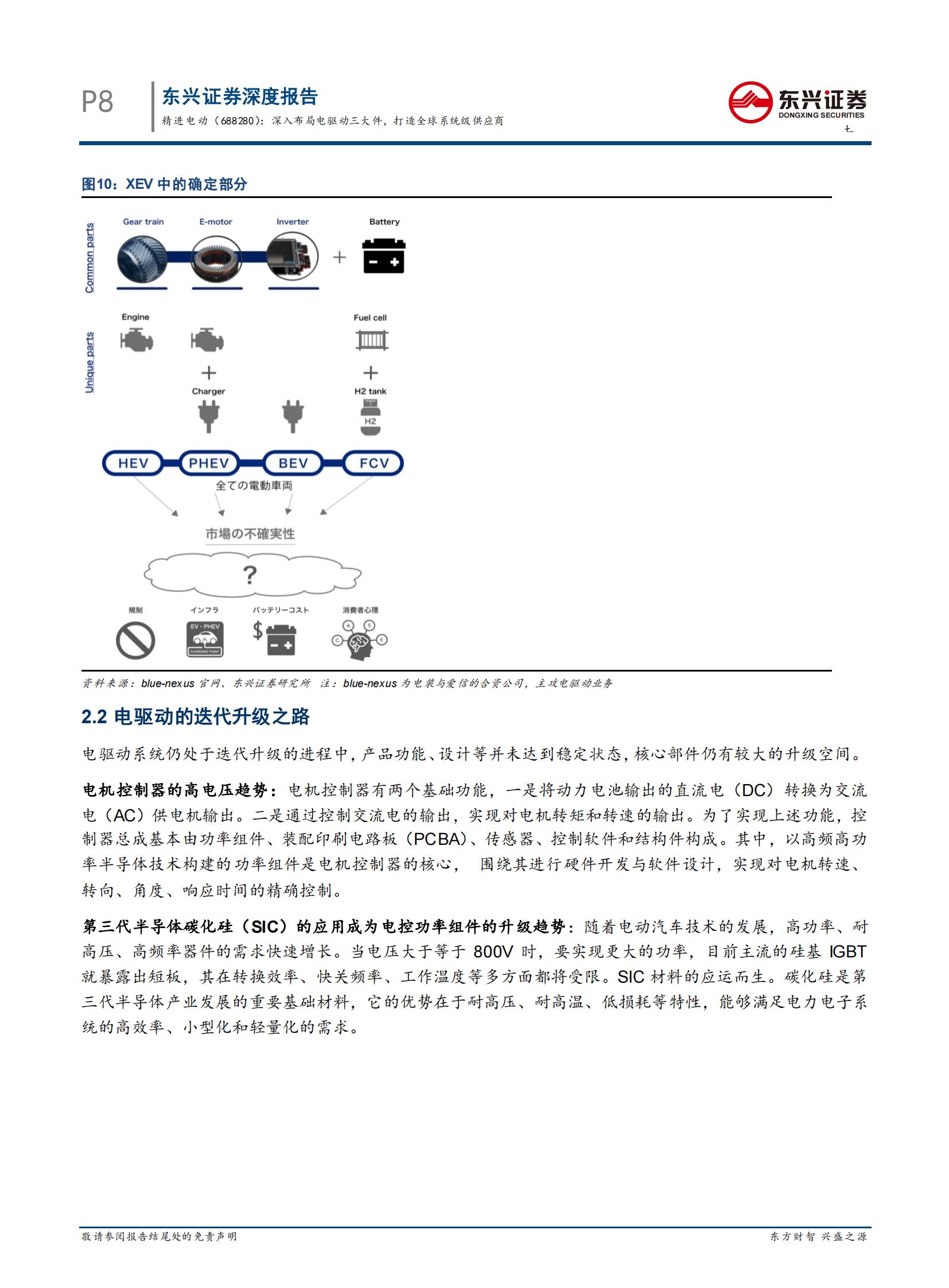 新能源汽车电驱动行业之精进电动（688280）研究报告_09.jpg