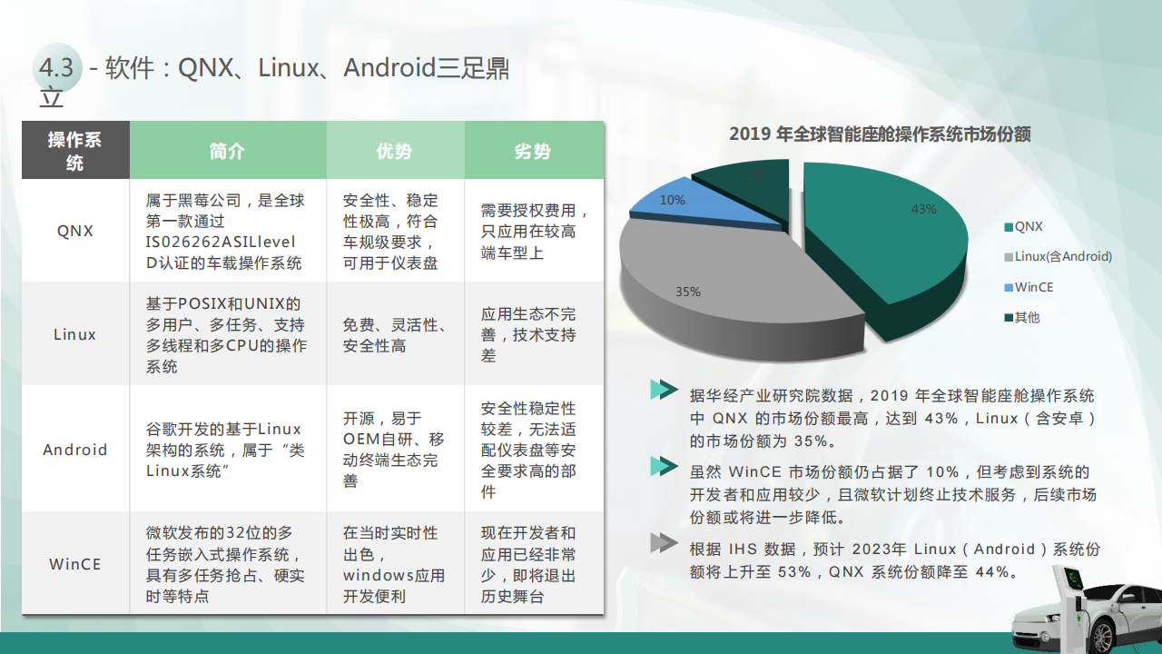 智能座舱报告：中国智能座舱细分赛道投资价值研判_19.png