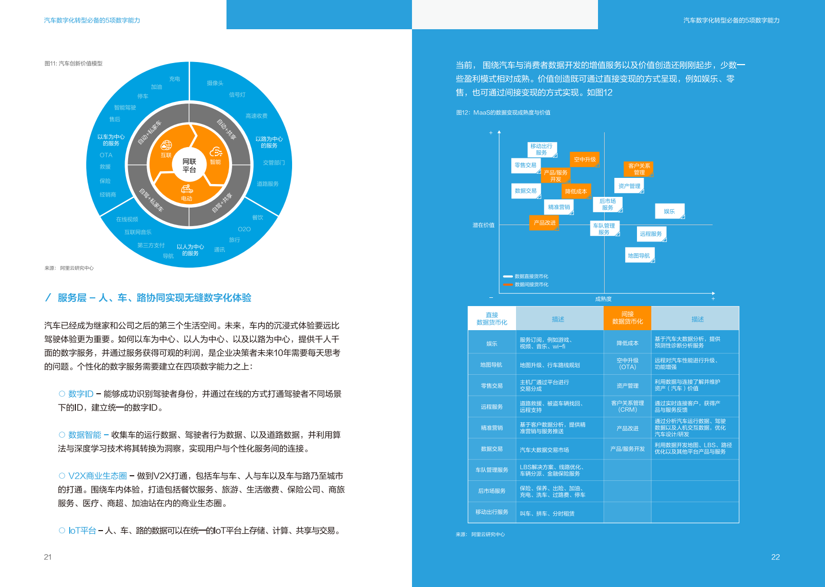 AI时代下的汽车业数字化变革-2022-07-数字化_14.png