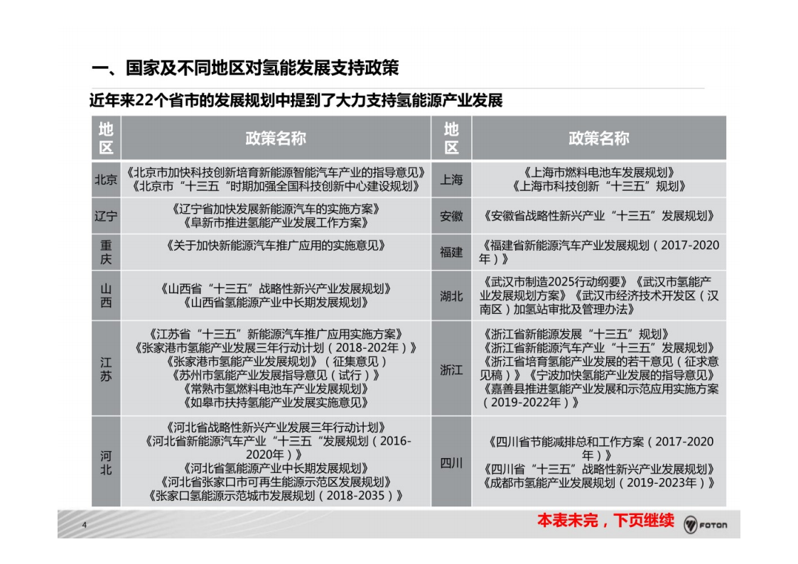 氢燃料电池商用车系统架构开发与集成技术-2022-08-技术资料_04.png