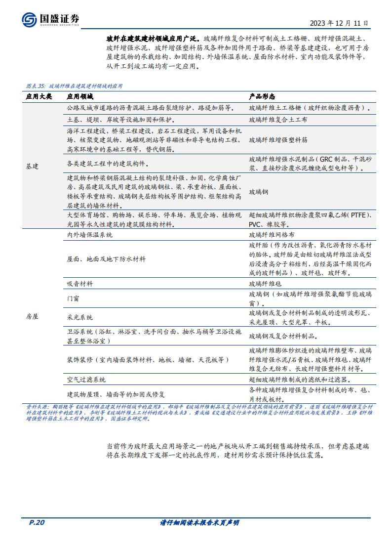 玻璃玻纤行业专题研究：玻纤粗纱供需拆分，供强需弱，持续筑底_19.png