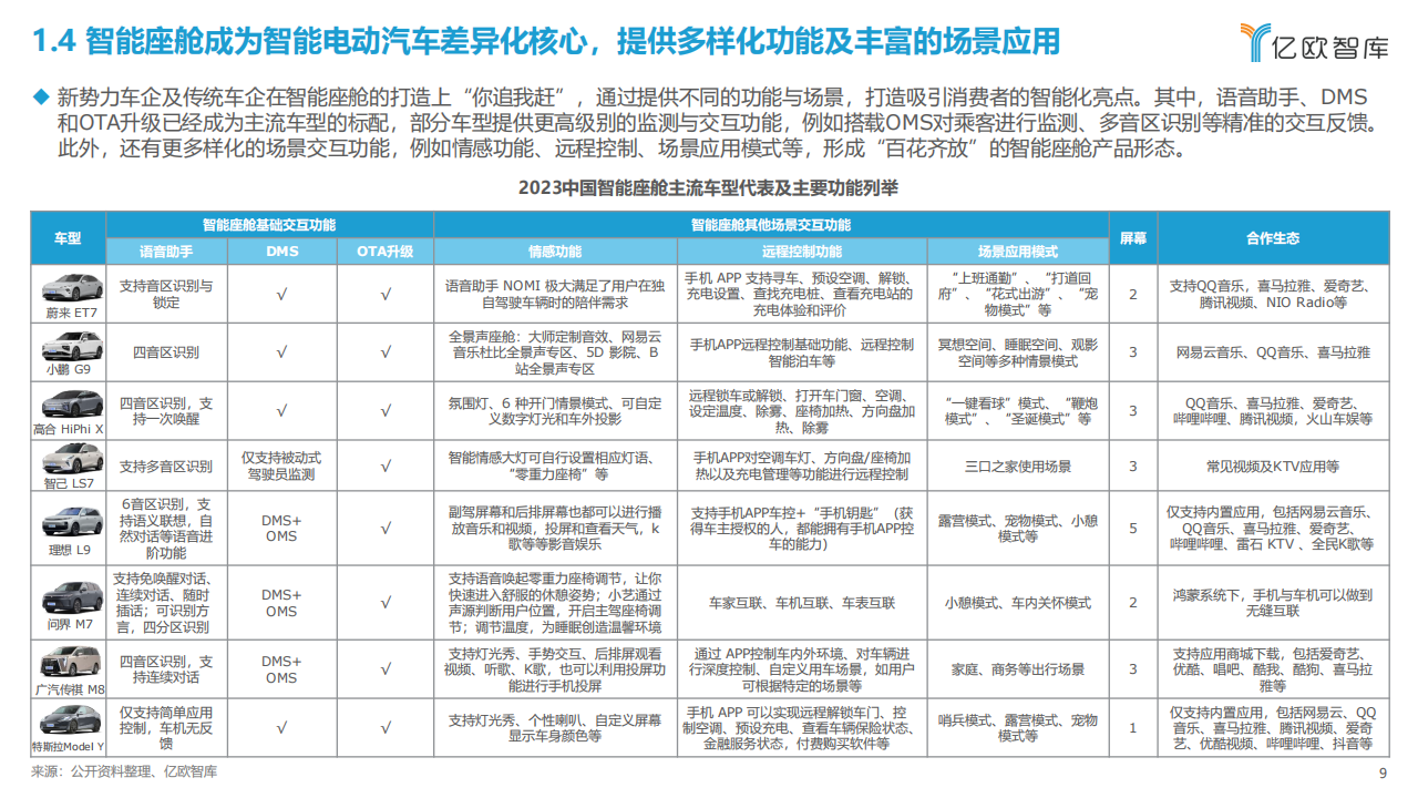 2023中国智能座舱交互场景生态发展研究报告_08.png