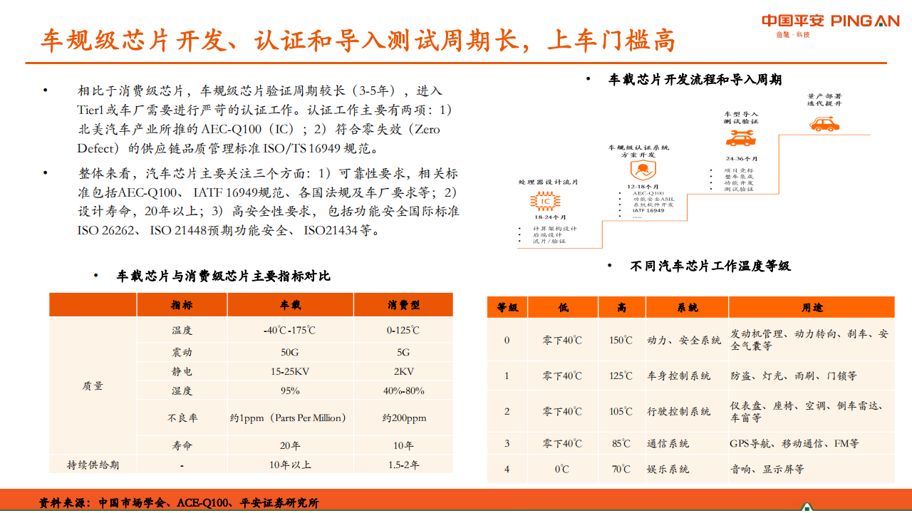 半导体行业之汽车芯片专题研究：供需紧张格局将持续，国内厂商机会凸显_04.png