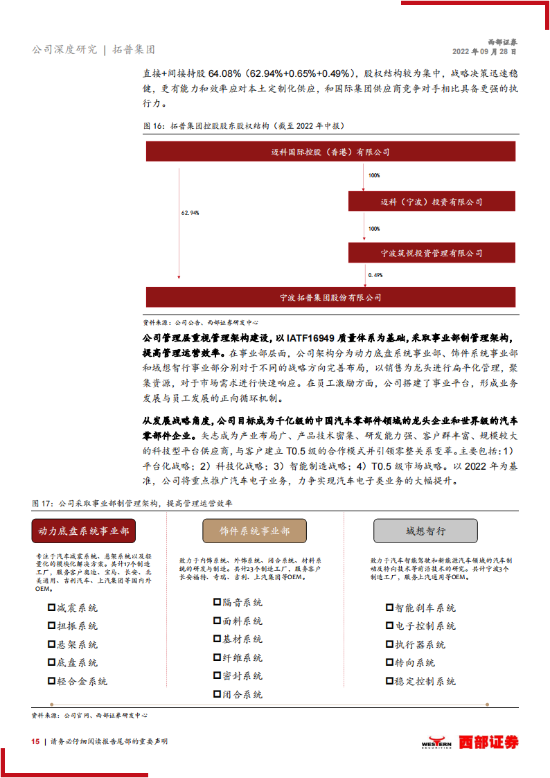 拓普集团（601689）研究报告：车身底盘多域Tier0.5平台型供应商，聚焦轻量化智能化_14.png