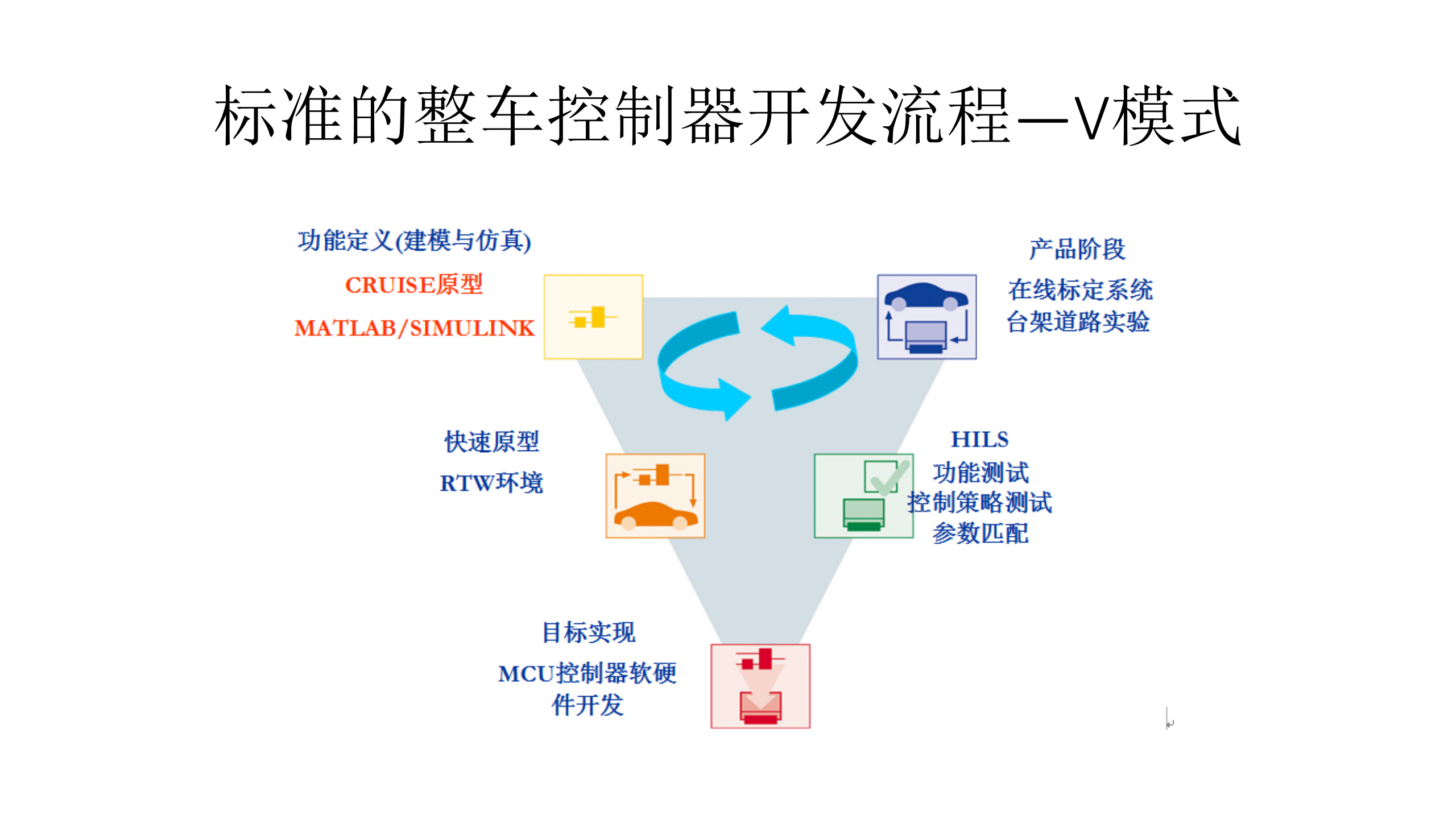 【焉知&希迈】8.1-整车控制器设计规范_09.png