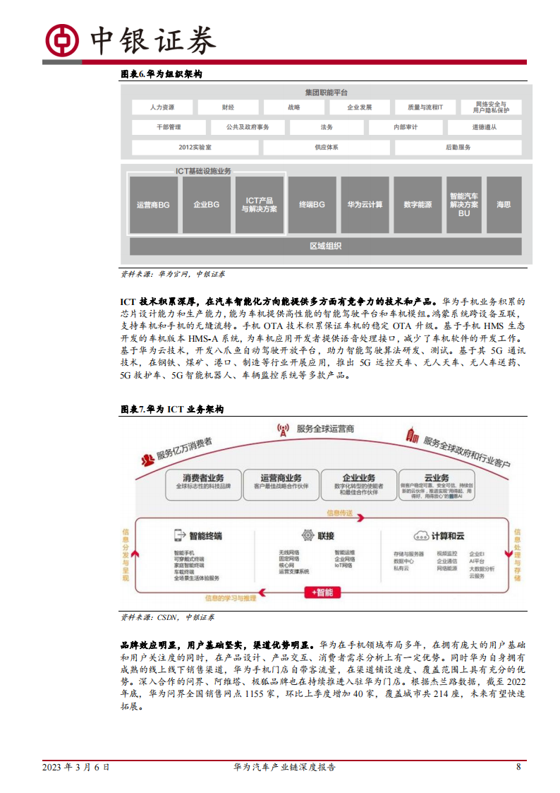 华为汽车产业链深度报告：三种合作模式并行，赋能车企打造优质产品_07.png