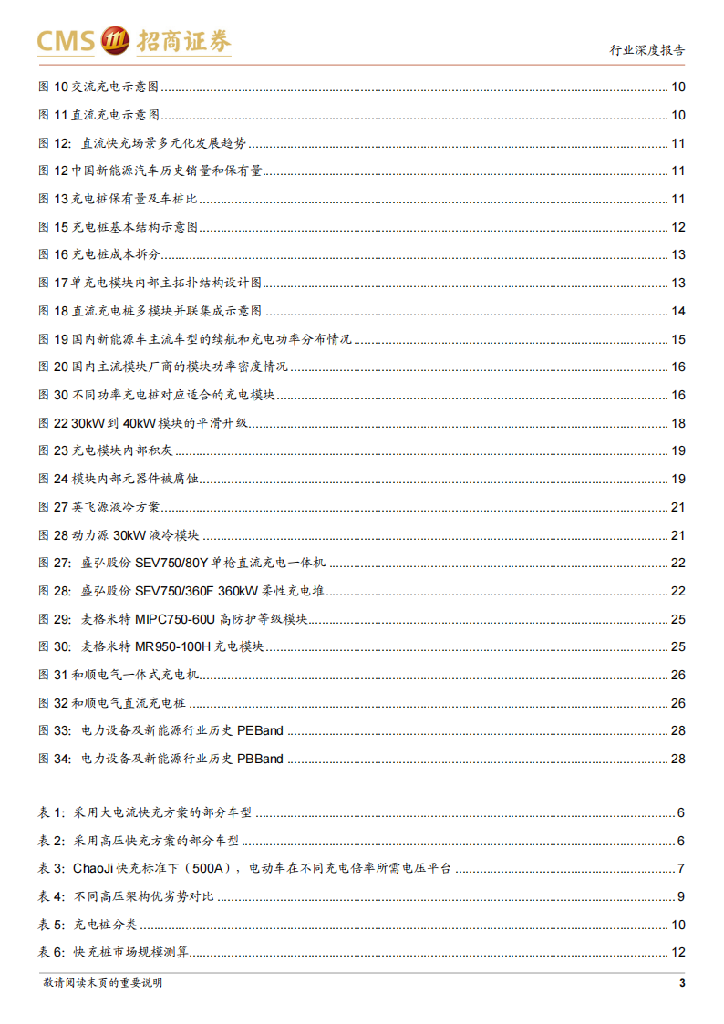 07.新能源汽车充电系统趋势研究：高电压、大功率和液冷_02.png