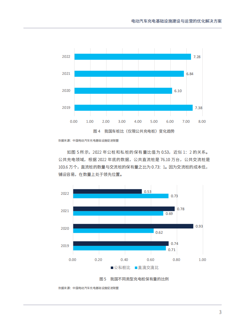 电动汽车充电基础设施建设与运营的优化解决方案：以上海为例_10.png