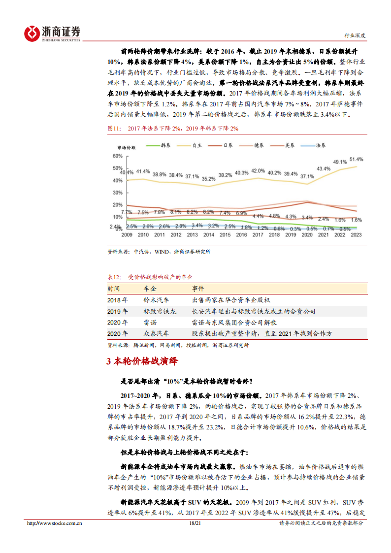 汽车行业专题分析：汽车“价格战”复盘及展望_17.png