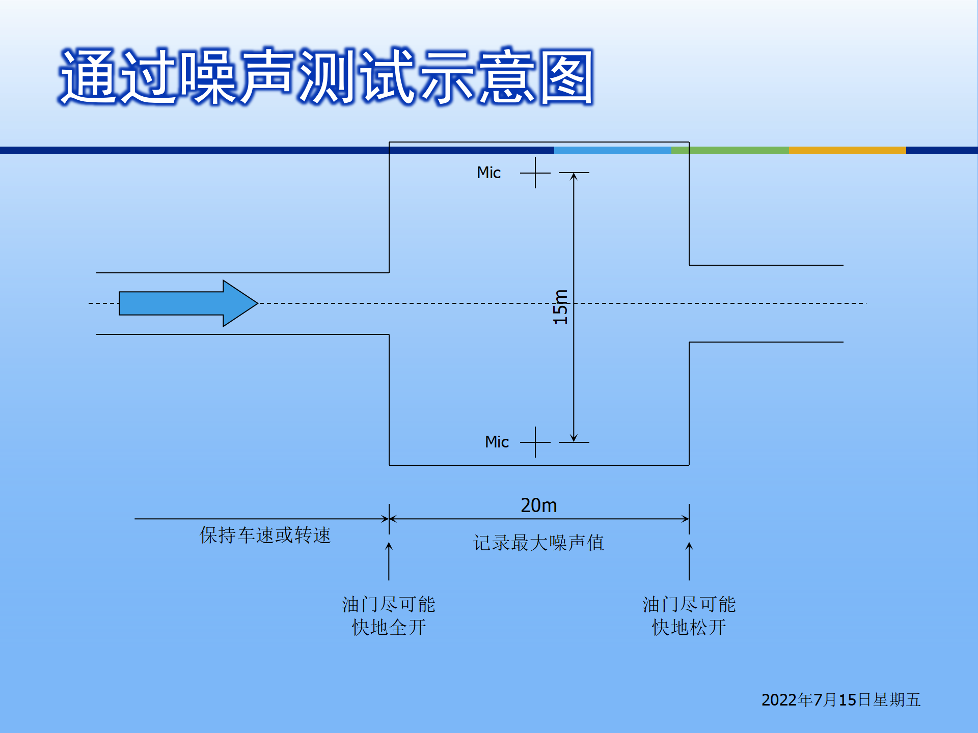 【焉知&希迈】汽车振动噪声控制技术基础_07.png