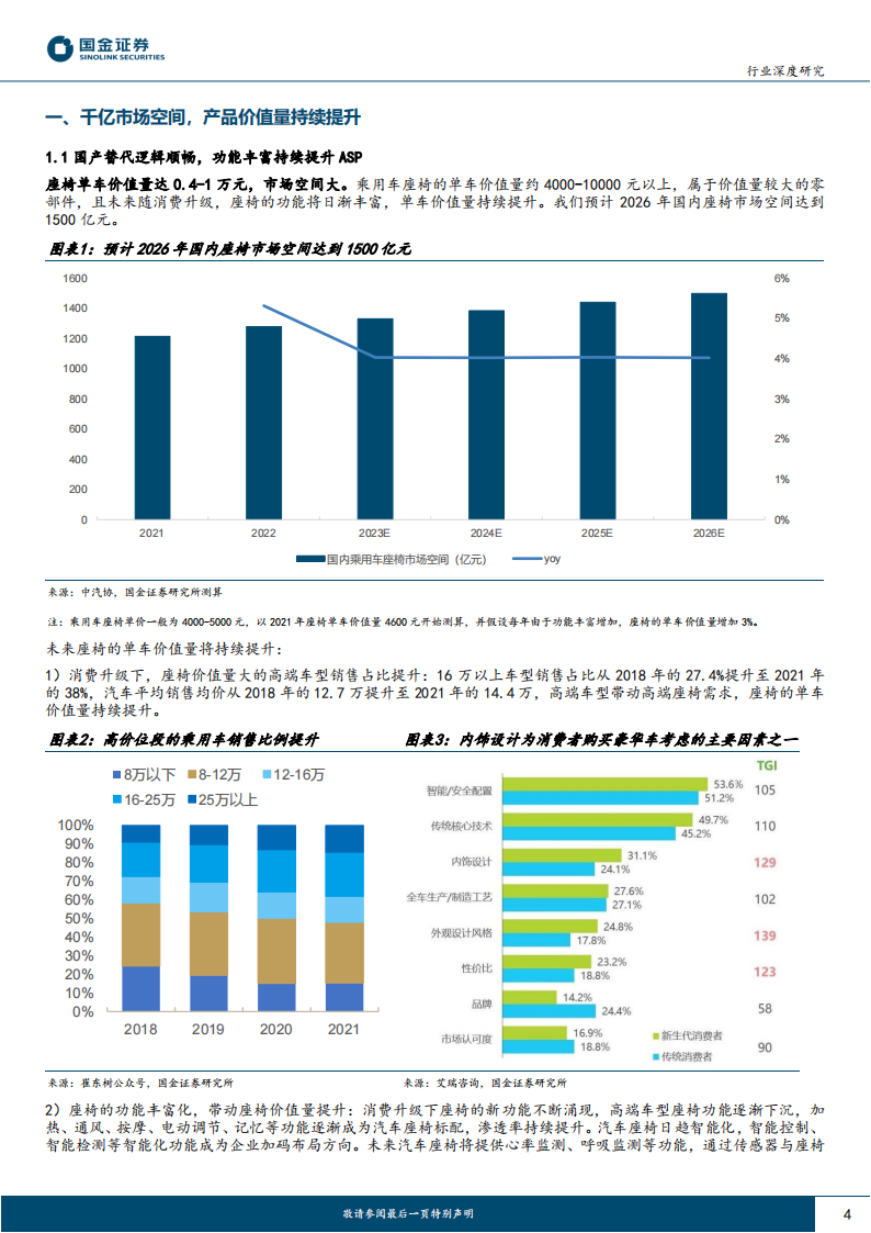 汽车座椅行业分析：亿市场空间，多环节将诞生国产龙头_03.png