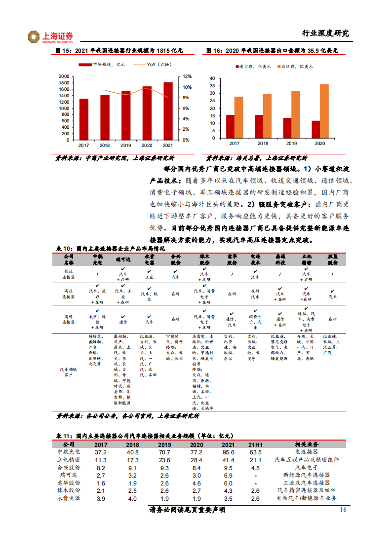 汽车连接器行业研究报告：鉴巨头泰科成长之史，寻向上突破之路_15.png