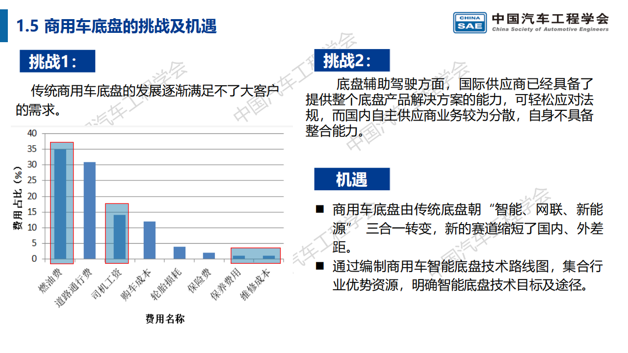 商用车智能底盘技术路线图(3)_06.png