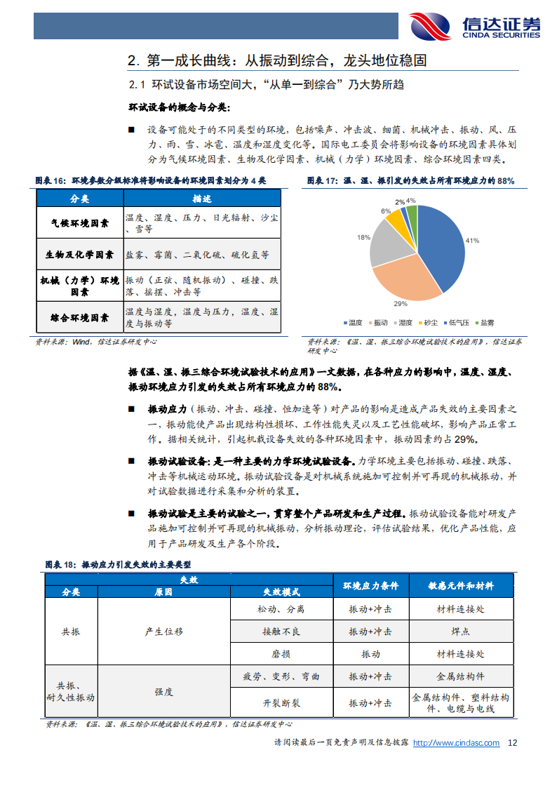 苏试试验（300416）研究报告：试验隐形冠军，开启三大成长曲线_11.png