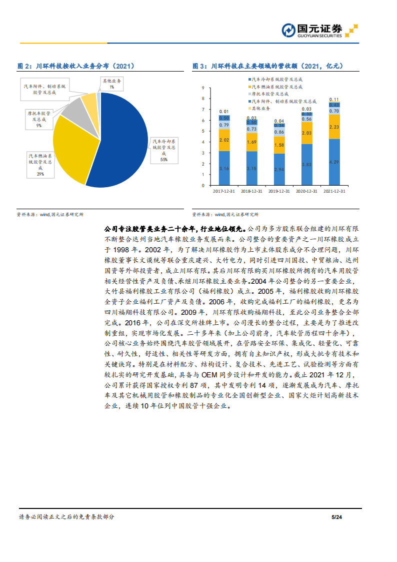 川环科技（300547）研究报告：新能源转型加速推进，汽车胶管量价齐升_04.png