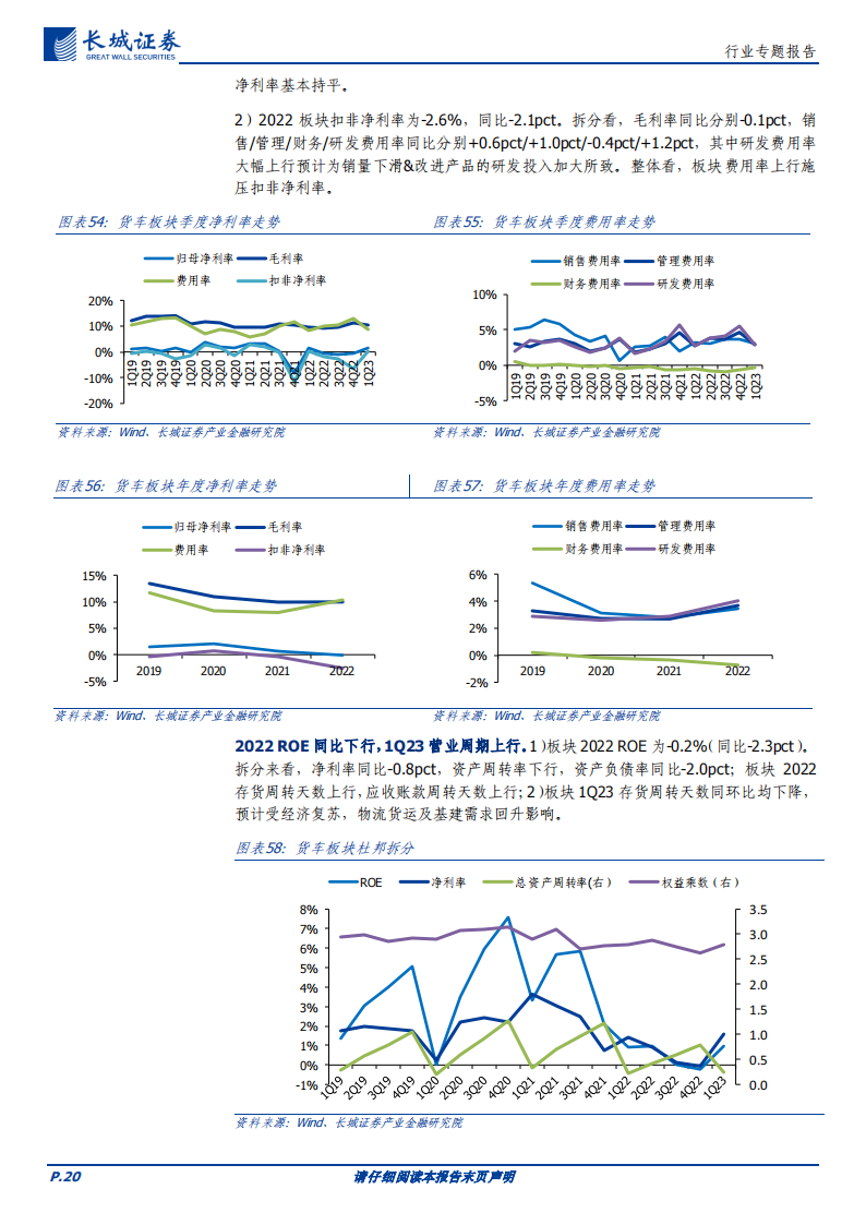 汽车行业板块2022&1Q23财报总结：板块短期扰动因素多，静待成本下行后的边际改善_19.png