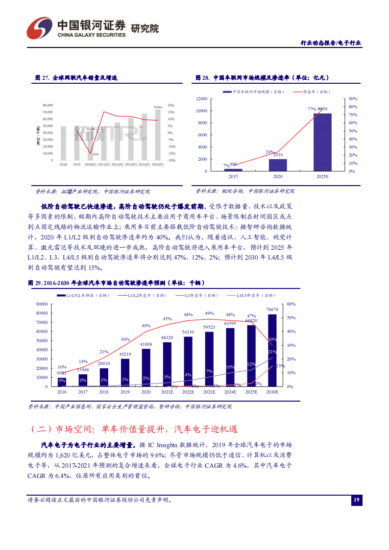 电子行业专题报告：功率半导体高景气有望延续，集成电路静待周期回暖_18.png