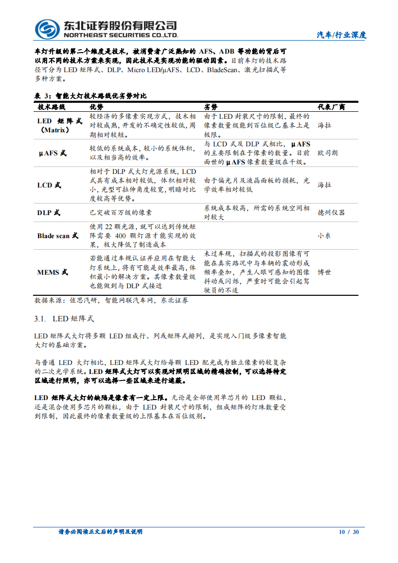 汽车车灯行业专题报告：车灯升级的三个维度，光源、技术与功能_09.png