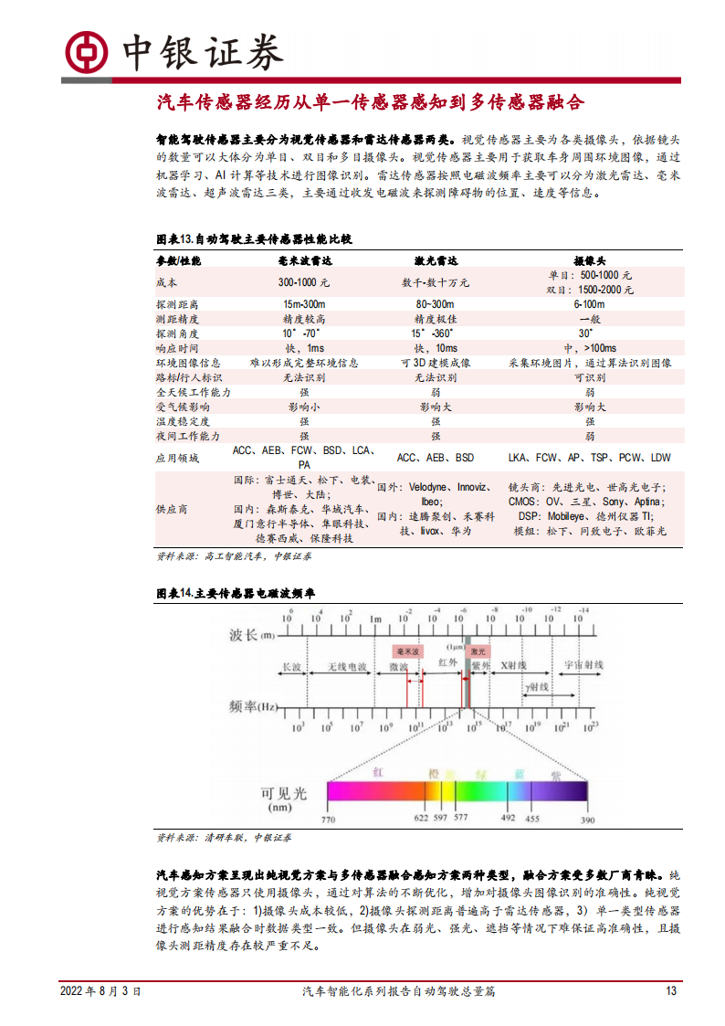 汽车自动驾驶行业深度报告：汽车智能化变革，自动驾驶成汽车产业重要驱动力_12.png