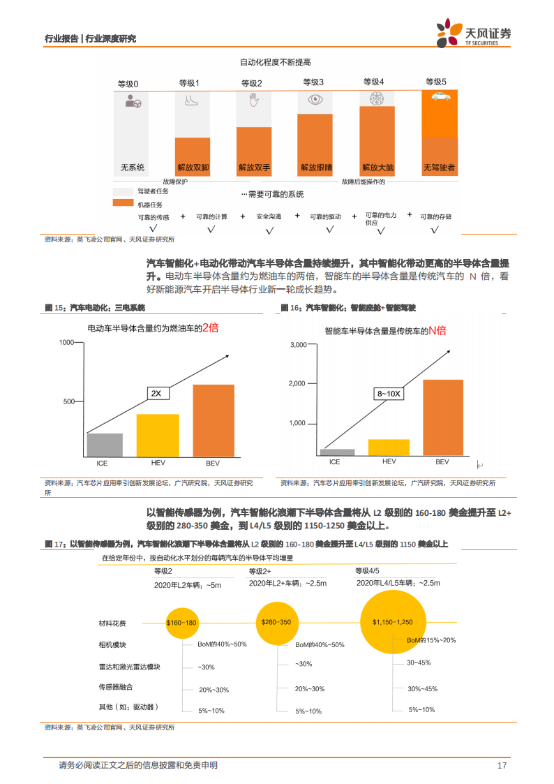 汽车芯片行业122页深度研究报告：电动化乘势而行，智能化浪潮之巅_16.png