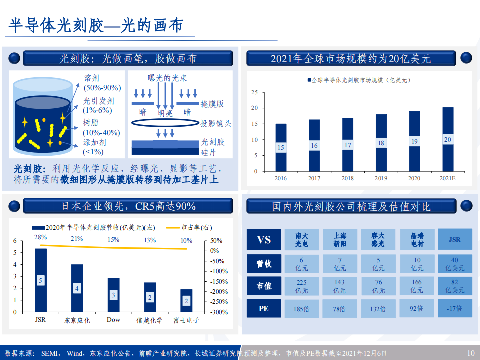 半导体行业专题报告：半导体风起云涌，全景梳理看路在何方_09.png