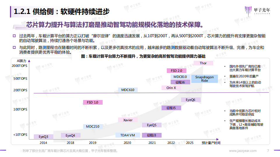 2022智能驾驶行业研究报告：开启高阶智能驾驶的量产时代_06.png