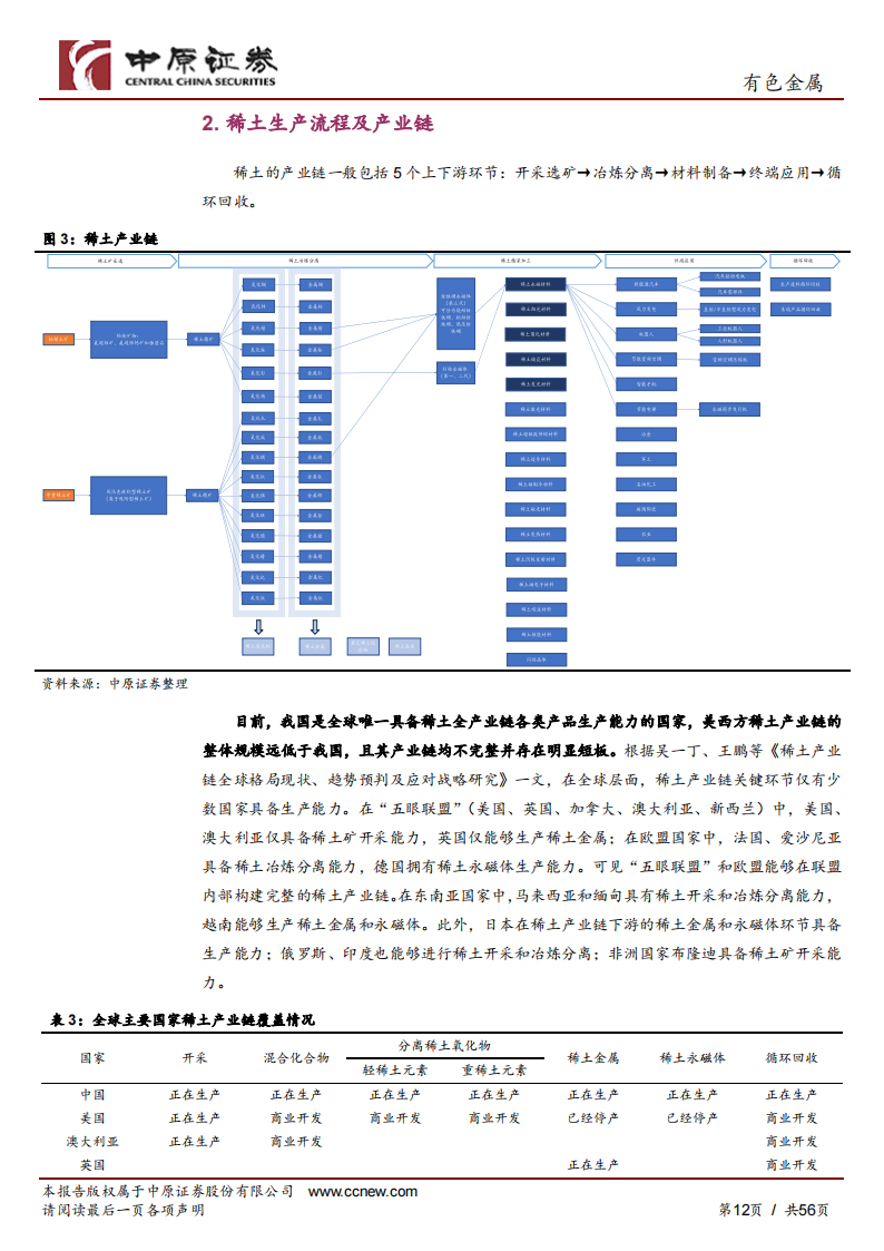 稀土行业深度研究：战略稀缺资源，致知力行，继往开来_11.png