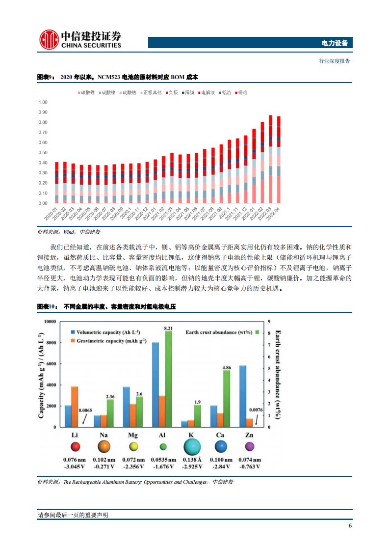 钠离子电池行业深度报告：凝望，钠破晓之晖_09.png