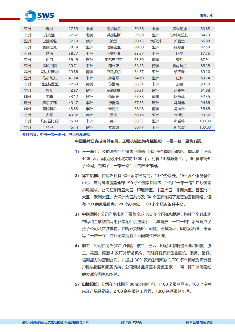 “一带一路”白皮书第二篇·制造篇（上）：十年“带路”，百年重塑_11.png