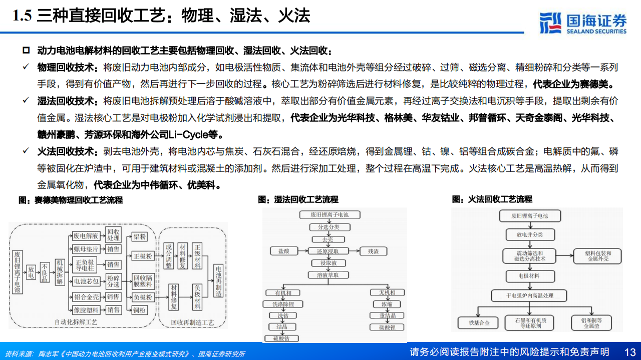 锂电回收行业研究报告：锂电回收蓄势待发，技术和渠道铸就核心竞争力_12.png