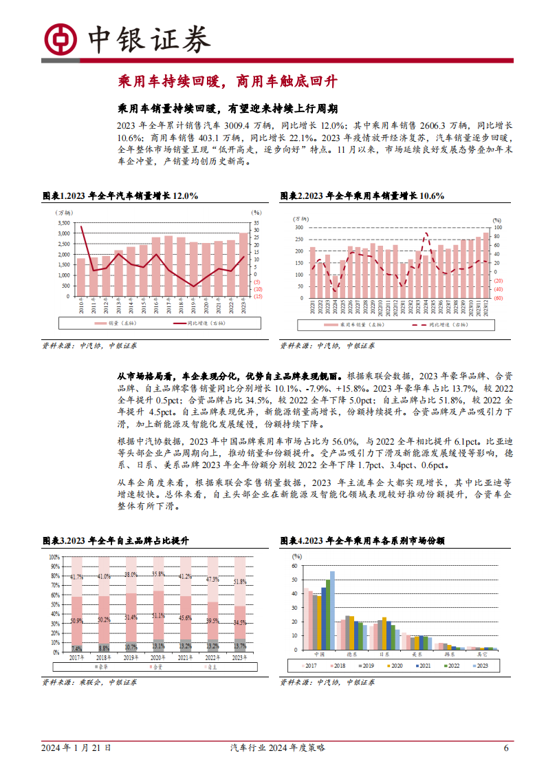 汽车行业2024年度策略：持续看好汽车出海及智能化_05.png