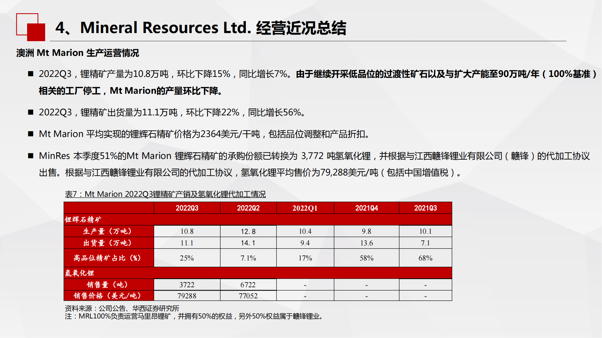 海外锂资源企业近况总结之锂辉石篇：上游锂精矿承购难度加大，影响或在2024年后逐步显现_23.png