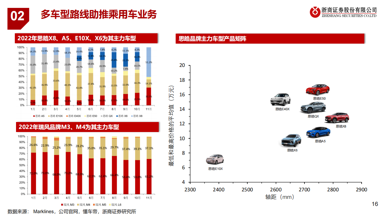 江淮汽车（600418）研究报告：探索汽车工业新模式_15.png