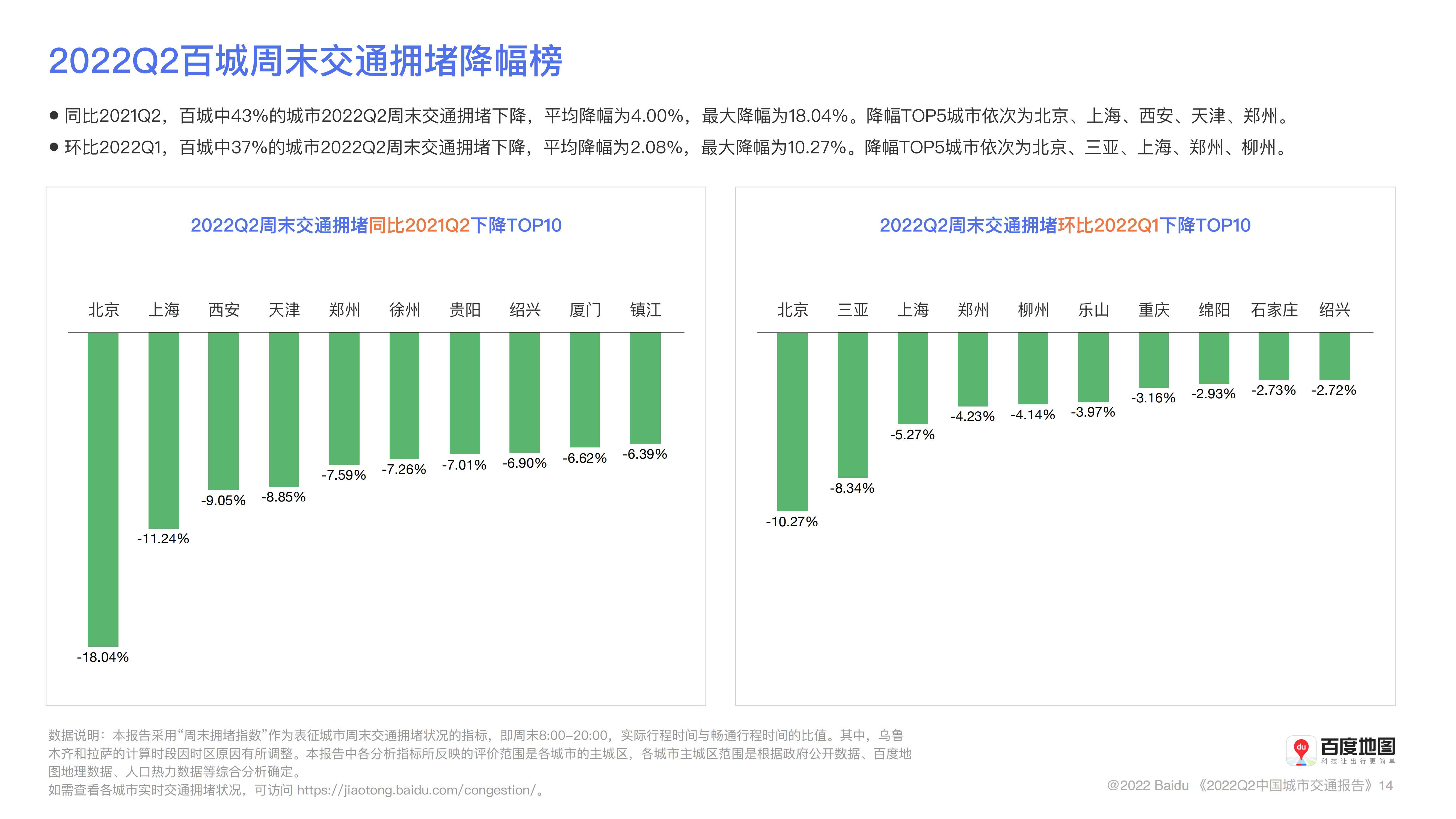 百度地图2022年Q2中国城市交通报告_14.jpg