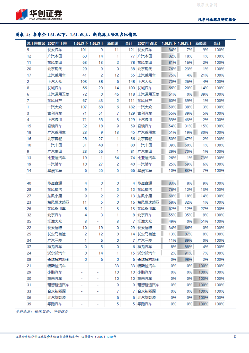 600亿元汽车购置税减征带来哪些影响？-2022-05-市场解读_07.png