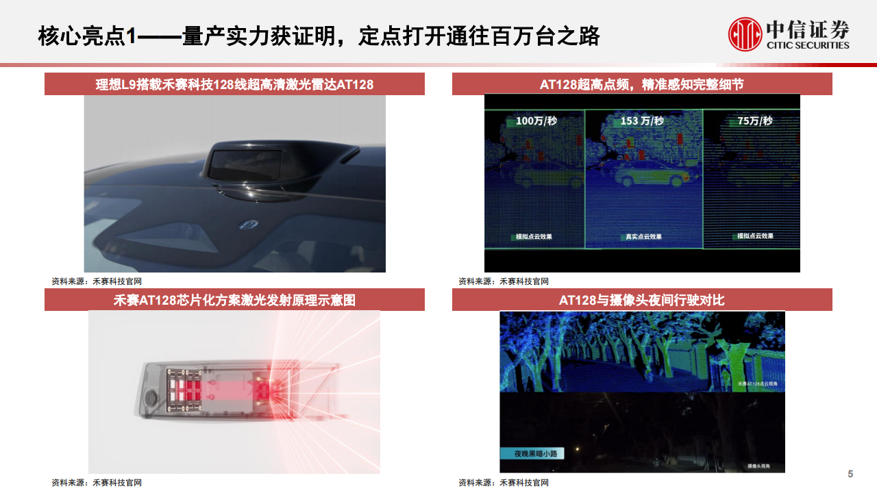 一张图初探禾赛科技：激光雷达量产龙头_04.png