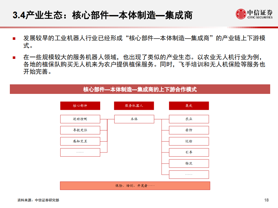 技术迭代、需求爆发， 机器人行业开启新时代_18.png